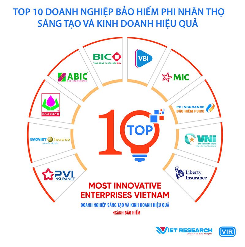 Pr08 Vie10 Tcbcbảo Hiểm Hinh2