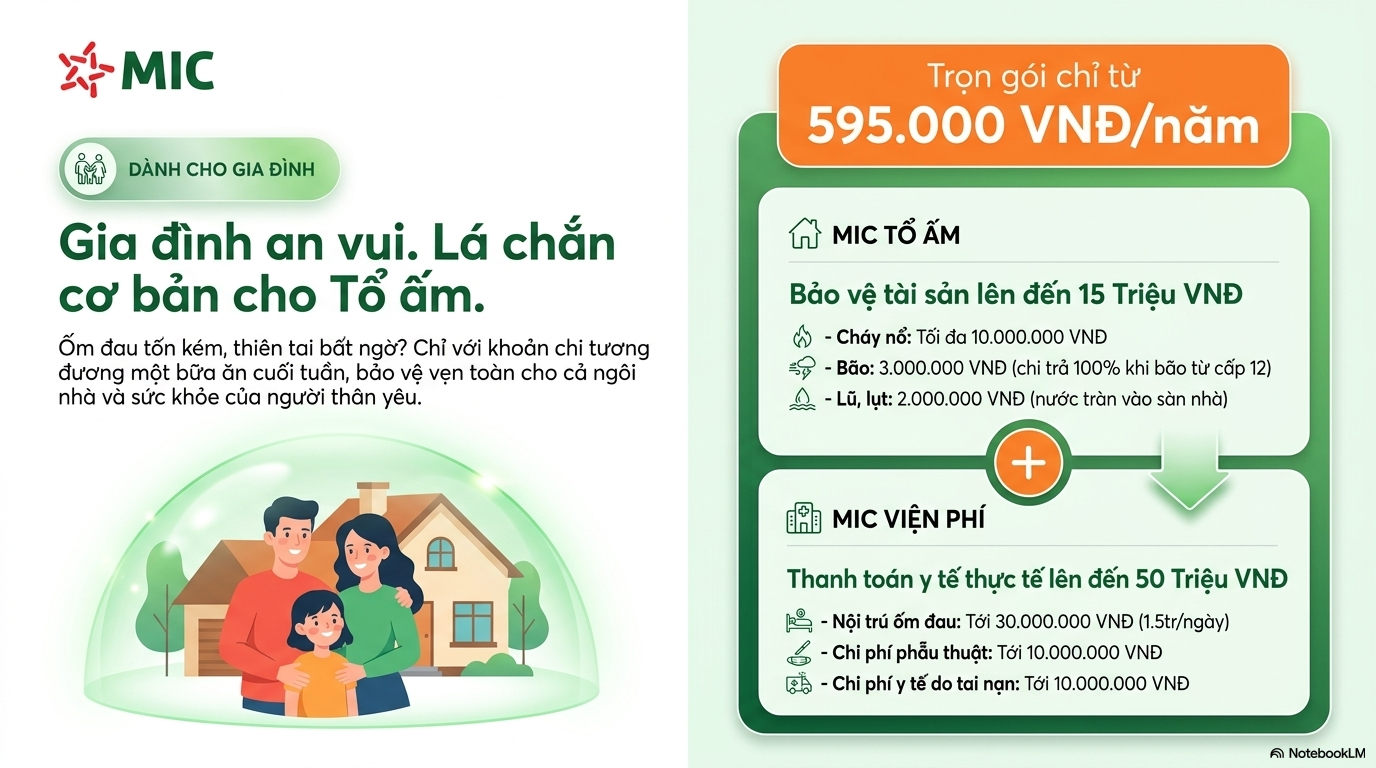 Combo Mic Tổ ấm Mic Viện Phí